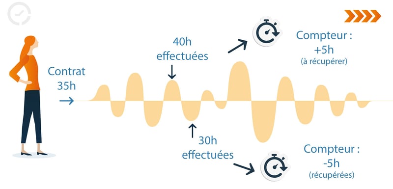 Blog-SP-Visuel-modulation