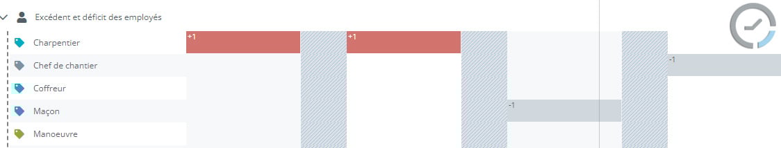 Illustration-excedent-deficit-staff-planning