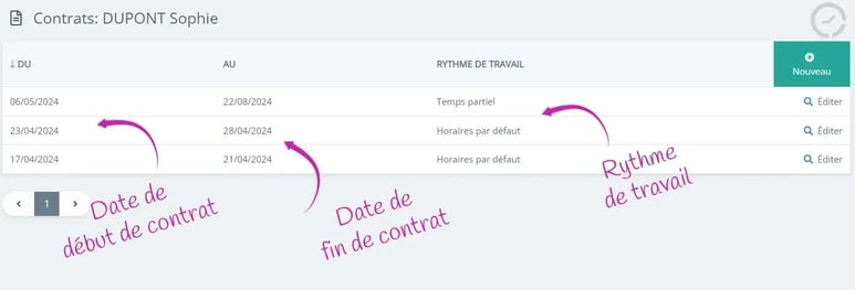 Staff-Planning-contrat-intérimairejpg