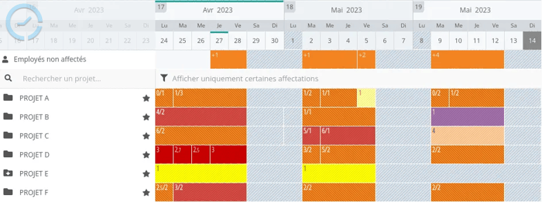 Staff-Planning-Revue-Plan-de-Charge salaries