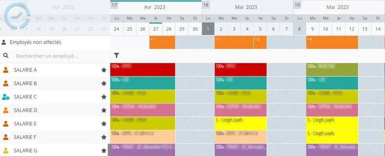 Staff-Planning-Revue-Plan-de-Charge-salaries-2