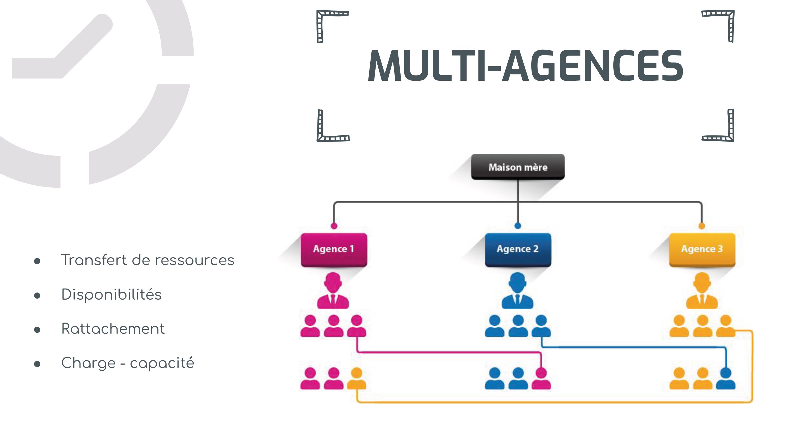 Staff-Planning-multi-agences-retro-2023