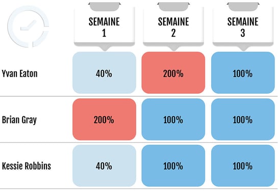 Staff-Planning-plan-de-charge-nominatif