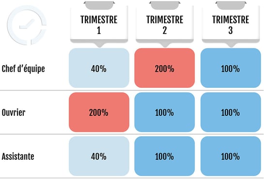 Staff-Planning-plan-de-charge-par-competences