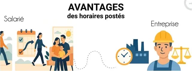Visuel+avantages+horaire+poste-s_Plan+de+travail+1-640w