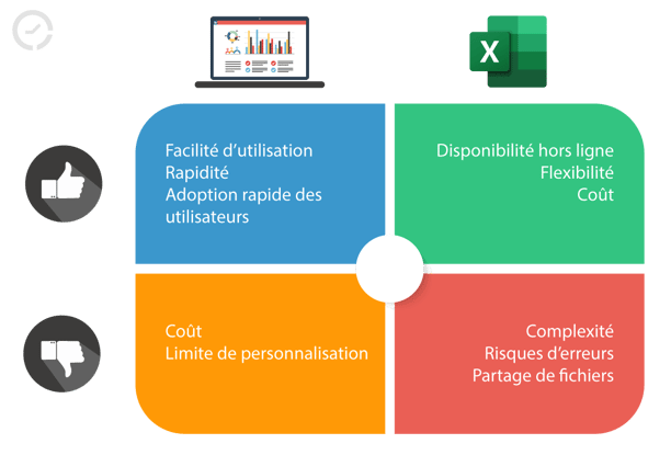 Visuel-Swot