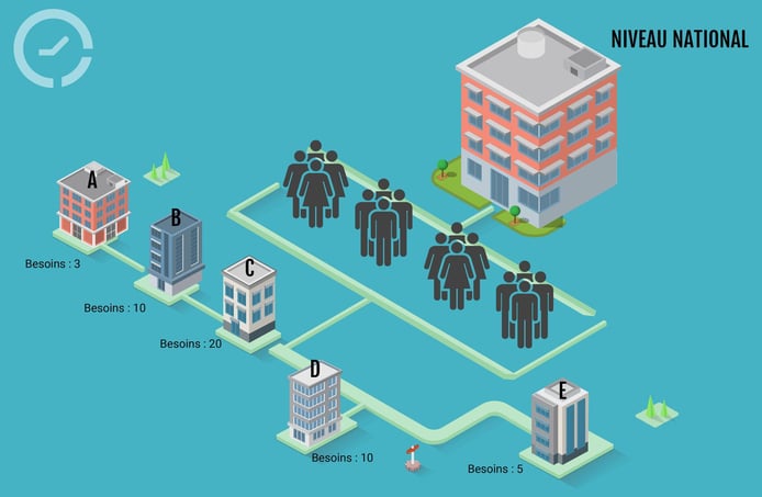 multi+agence+centralise