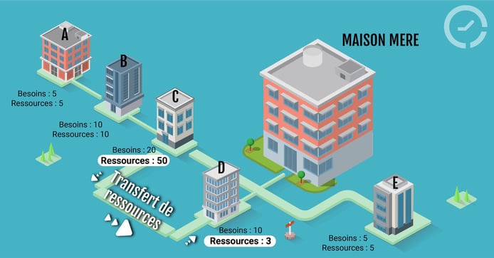 multi+agence+decentralise