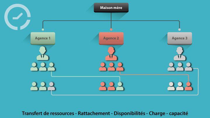 multi-agence-BLOG