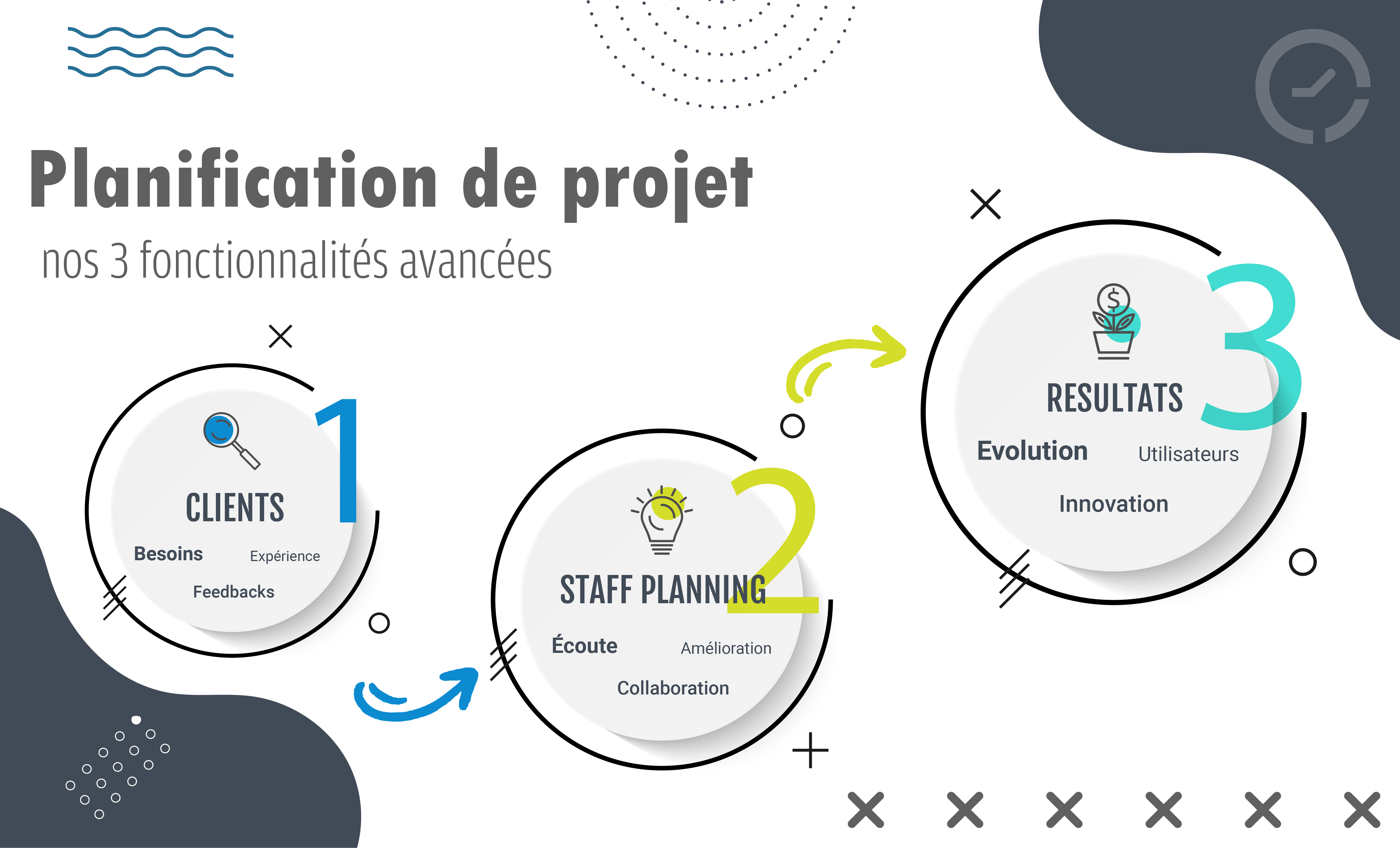 Planification de projet les 3 fonctionnalités avancées de notre diagramme de Gantt